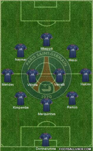 Paris Saint-Germain Formation 2022