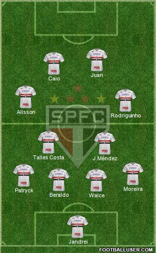 São Paulo FC Formation 2022