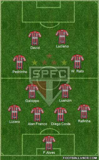 São Paulo FC Formation 2022
