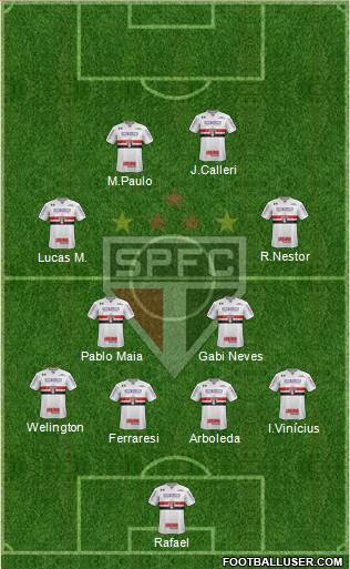 São Paulo FC Formation 2022