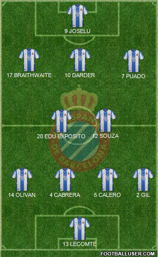 R.C.D. Espanyol de Barcelona S.A.D. 4-2-3-1 football formation