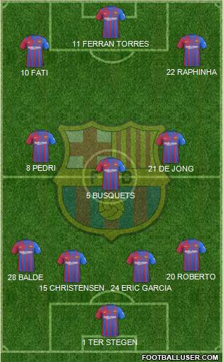 F.C. Barcelona Formation 2022