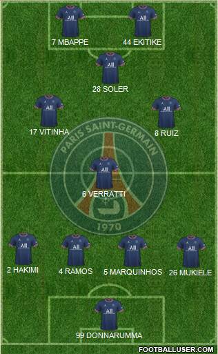 Paris Saint-Germain Formation 2022