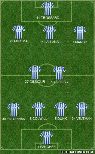 Brighton and Hove Albion Formation 2022