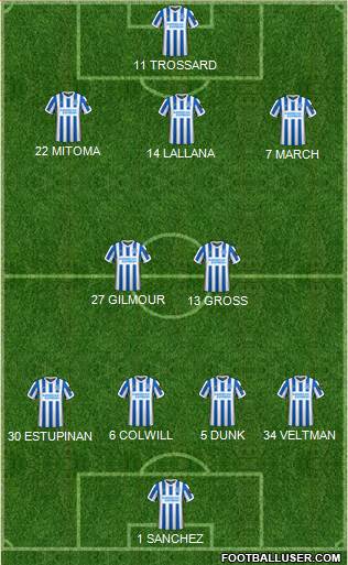 Brighton and Hove Albion 4-2-3-1 football formation