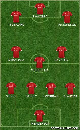 Nottingham Forest 4-3-3 football formation