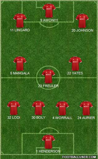 Nottingham Forest Formation 2022