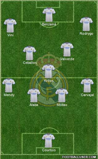 Real Madrid C.F. Formation 2022