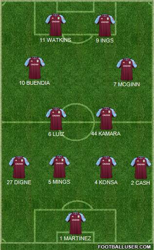 Aston Villa Formation 2022