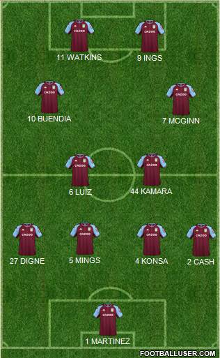 Aston Villa football formation