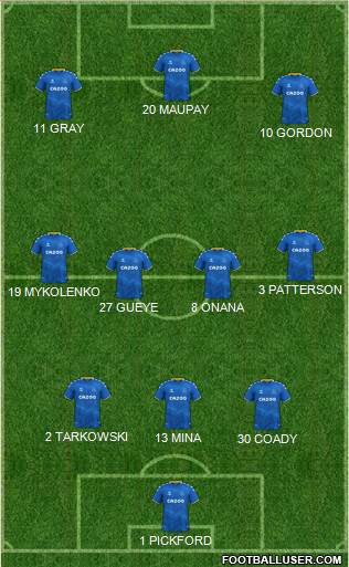 Everton Formation 2022