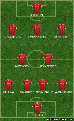 Manchester United Formation 2022
