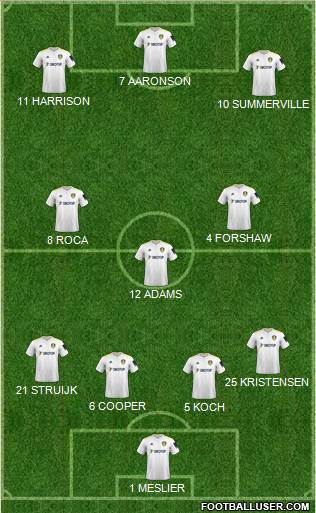 Leeds United Formation 2022