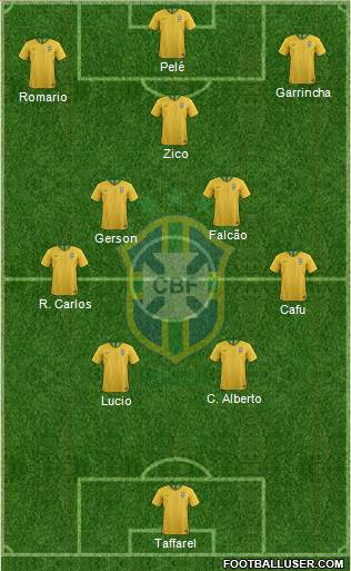 Brazil Formation 2022