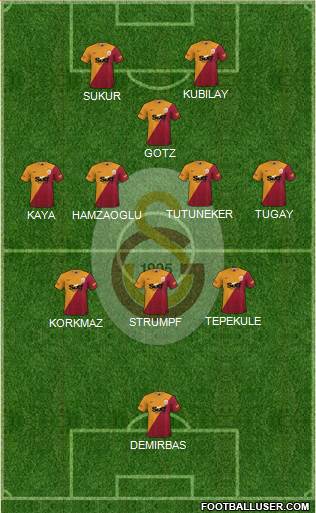 Galatasaray SK Formation 2022