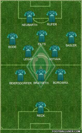 Werder Bremen Formation 2022