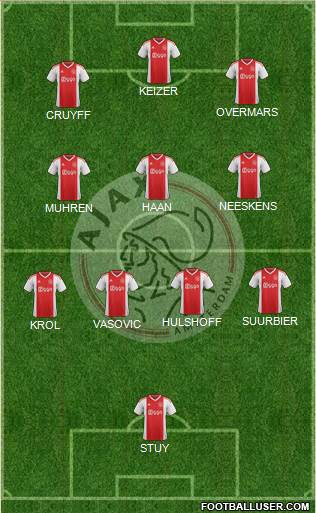 AFC Ajax football formation