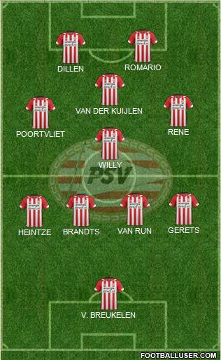 PSV Formation 2022