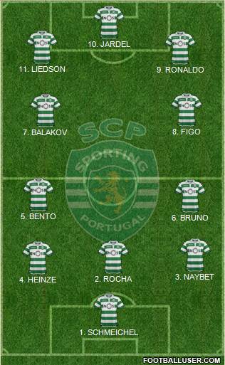 Sporting Clube de Portugal - SAD 4-2-4 football formation