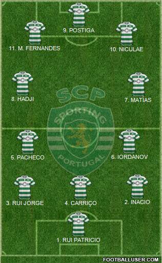 Sporting Clube de Portugal - SAD 4-2-3-1 football formation