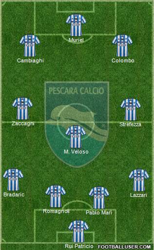 Pescara 4-3-3 football formation