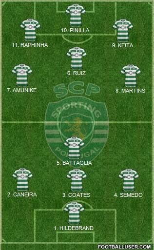 Sporting Clube de Portugal - SAD Formation 2022