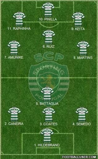 Sporting Clube de Portugal - SAD football formation