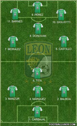 Club Deportivo León Formation 2022