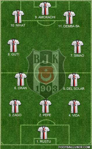 Besiktas JK Formation 2022
