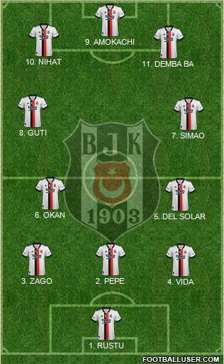 Besiktas JK football formation