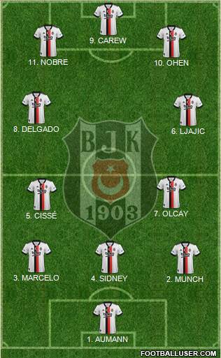 Besiktas JK Formation 2022