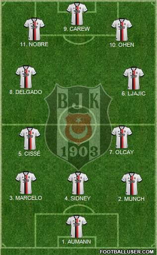 Besiktas JK football formation