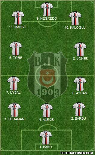Besiktas JK Formation 2022