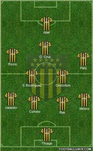 Club Atlético Peñarol Formation 2022