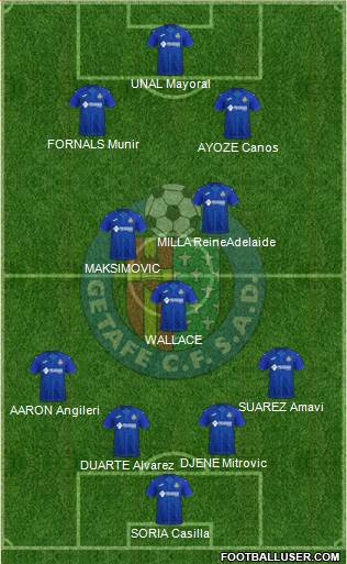 Getafe C.F., S.A.D. football formation