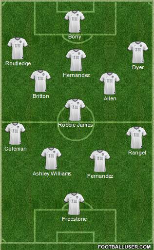 Swansea City Formation 2022