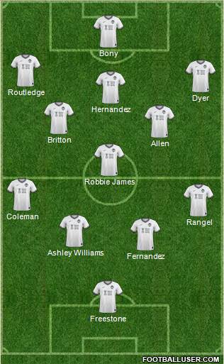 Swansea City 4-3-3 football formation