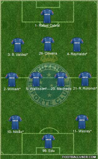 Cruzeiro EC Formation 2022