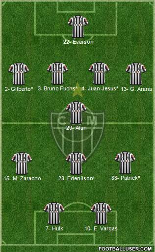 C Atlético Mineiro Formation 2022