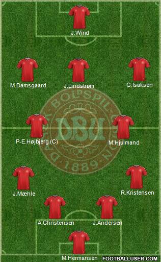 Denmark Formation 2022
