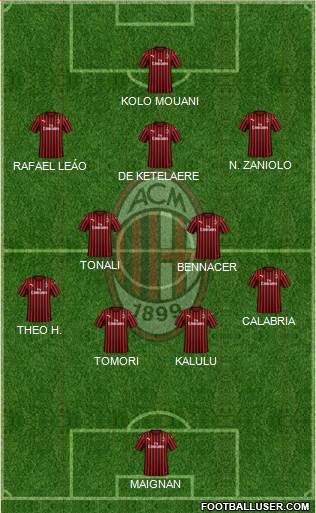 A.C. Milan Formation 2022