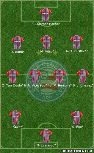 EC Bahia Formation 2022