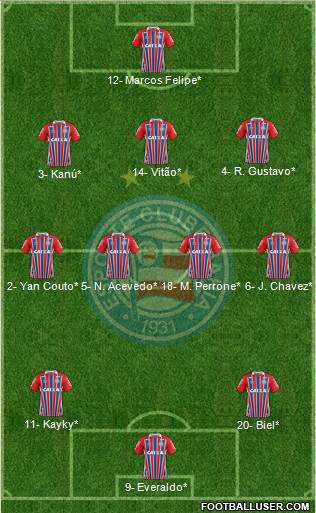 EC Bahia 3-4-3 football formation