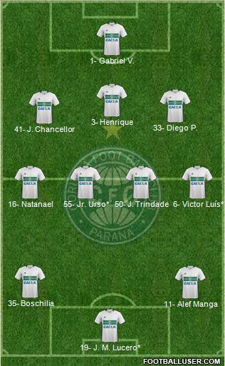 Coritiba FC Formation 2022