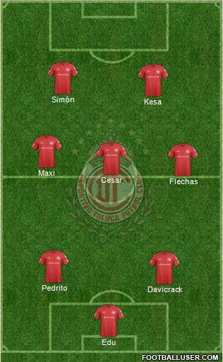 Deportivo Toluca Formation 2022