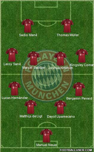 FC Bayern München Formation 2022
