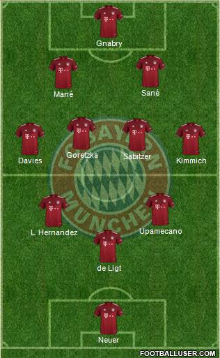 FC Bayern München Formation 2022