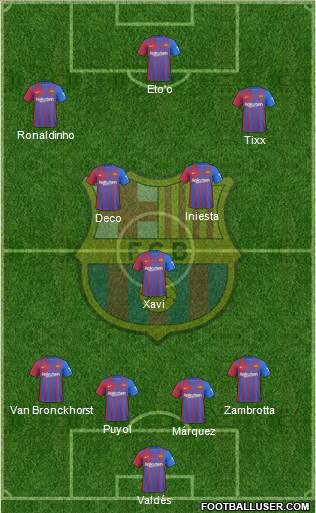 F.C. Barcelona Formation 2022