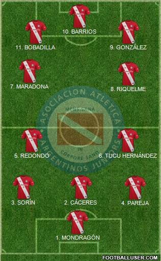 Argentinos Juniors Formation 2022