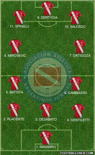 Argentinos Juniors football formation